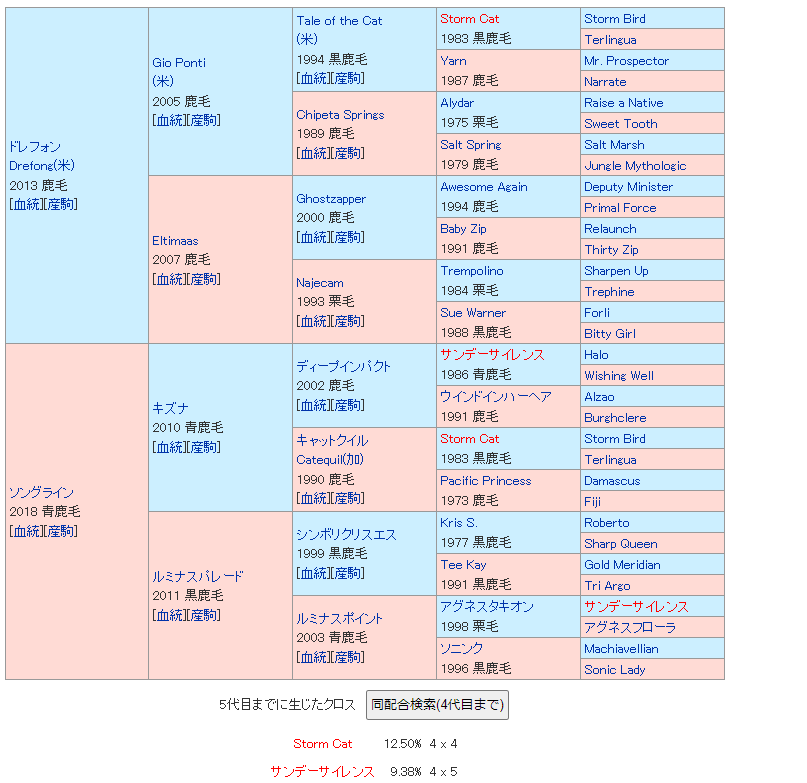 ドレフォン×ソングライン